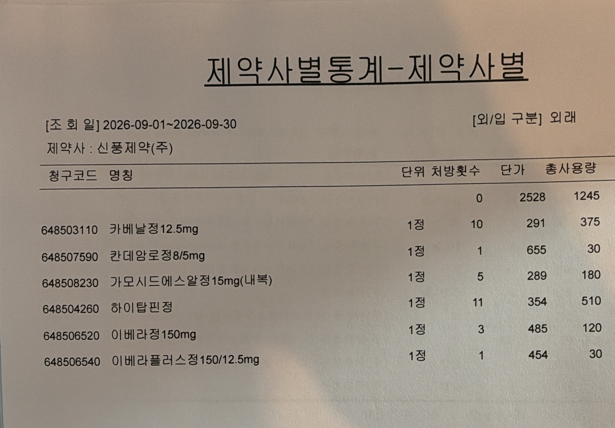 위에 보낸 내용대로 폰트 정확하게 찾아주세요! 